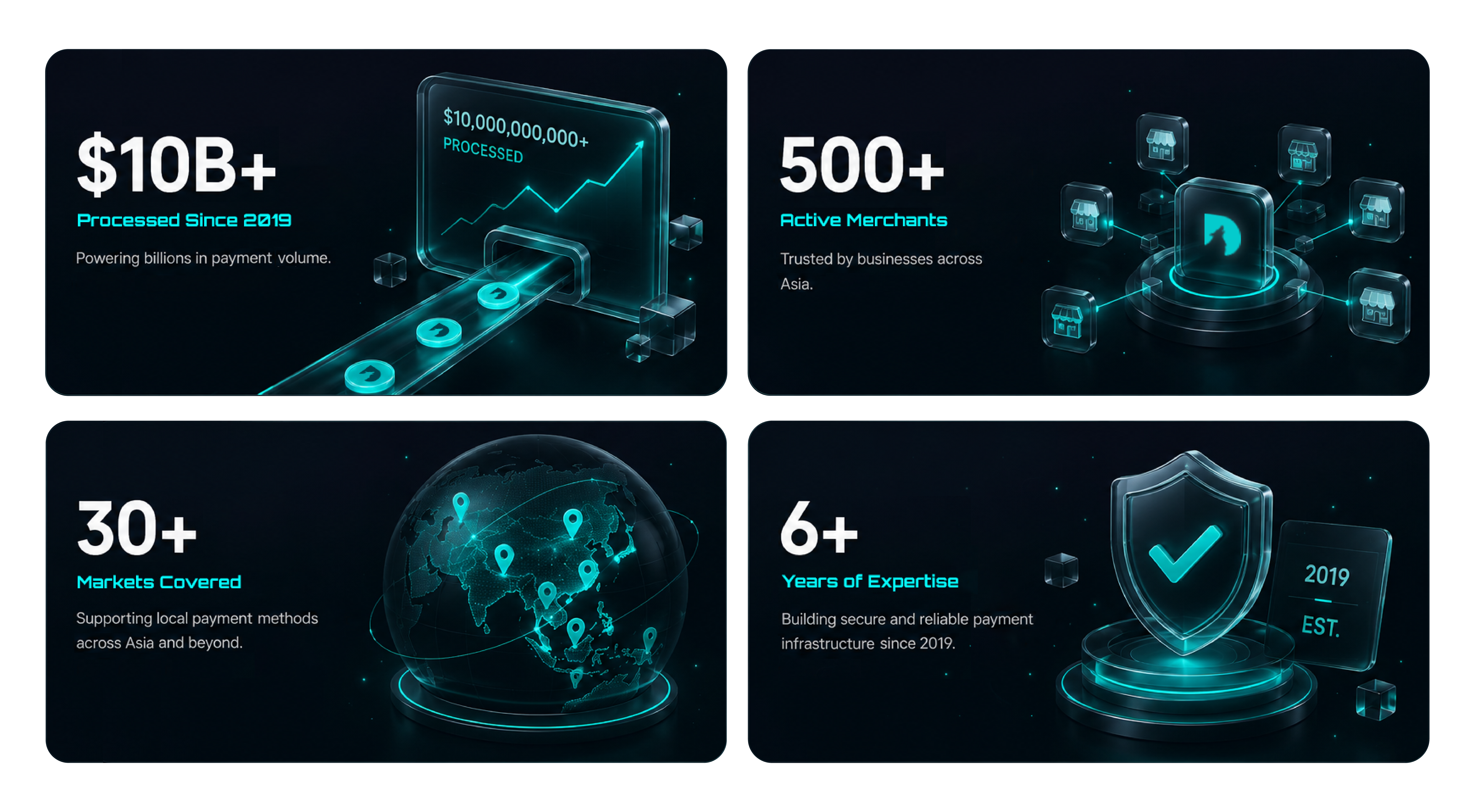 DirePay Details